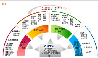 百米生活登陸新三板 以商用Wi-Fi為基石，開(kāi)啟物聯(lián)網(wǎng)新媒體征程